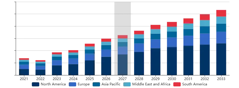On Demand Fuel Delivery Market